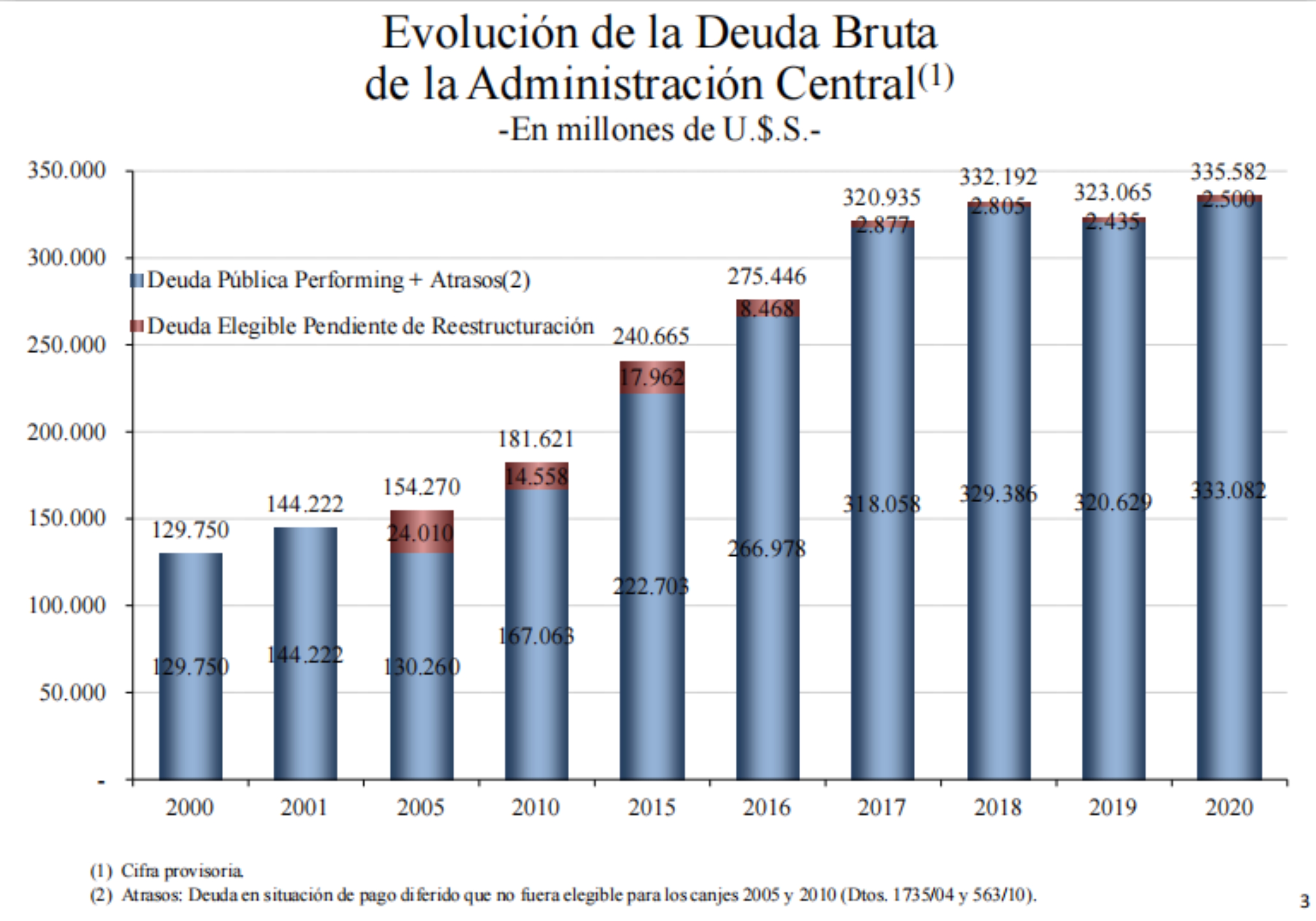 Evolución de la deuda En Millones de U$S.jpg