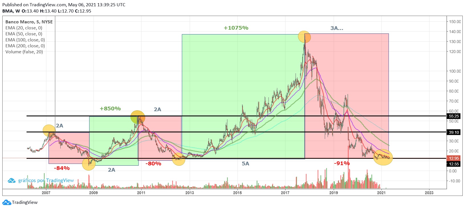 BMA ADR SEMANAL.jpg
