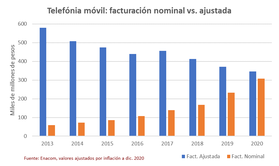 2021-05-06-TM-fact-nominal-vs-ajustada.png