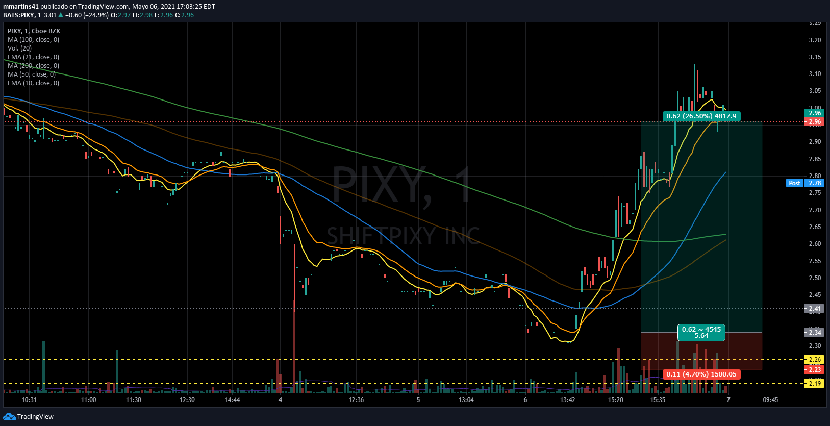 2021-05-06 Pixy 15 hs.png
