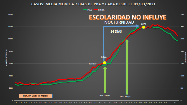 Casos Covid comparativa CABA y PBA.png