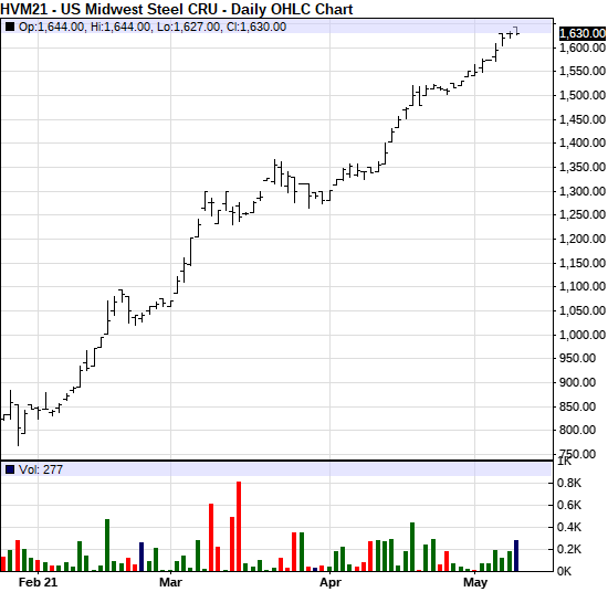 chart.png