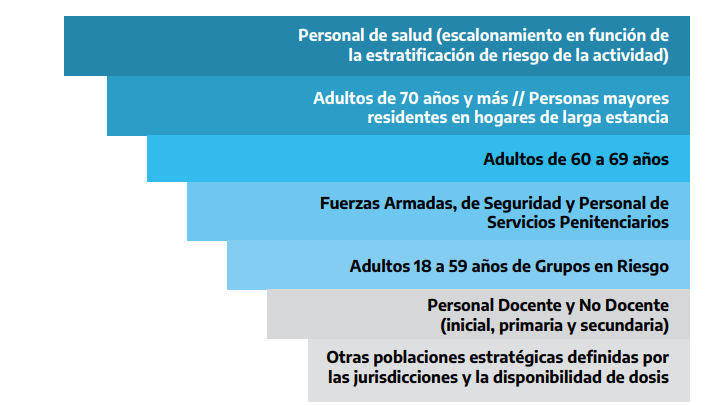 Prioridades en esquema de vacunación Covid.png