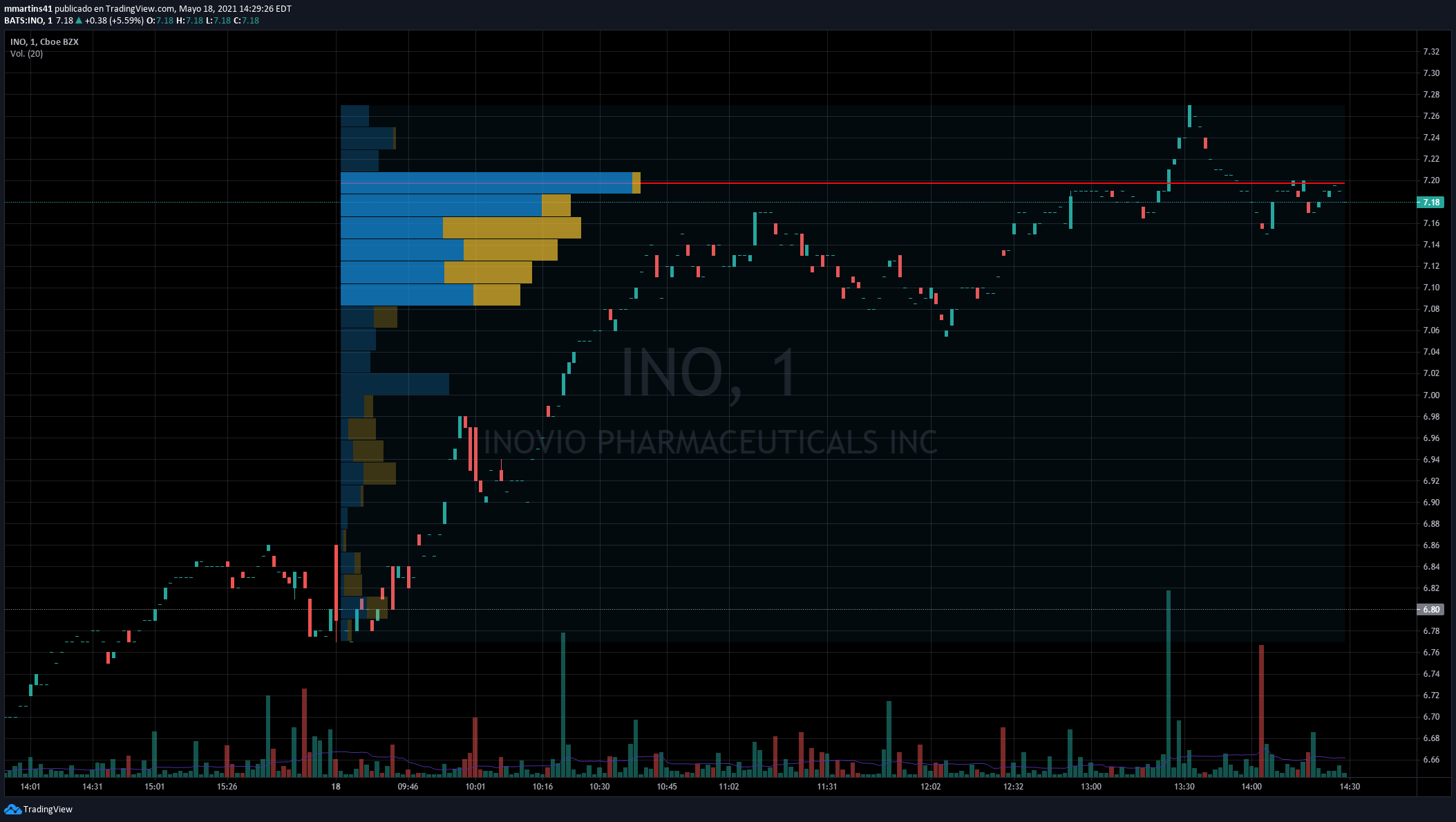2021-05-18 INO velas 1 minuto POC.png