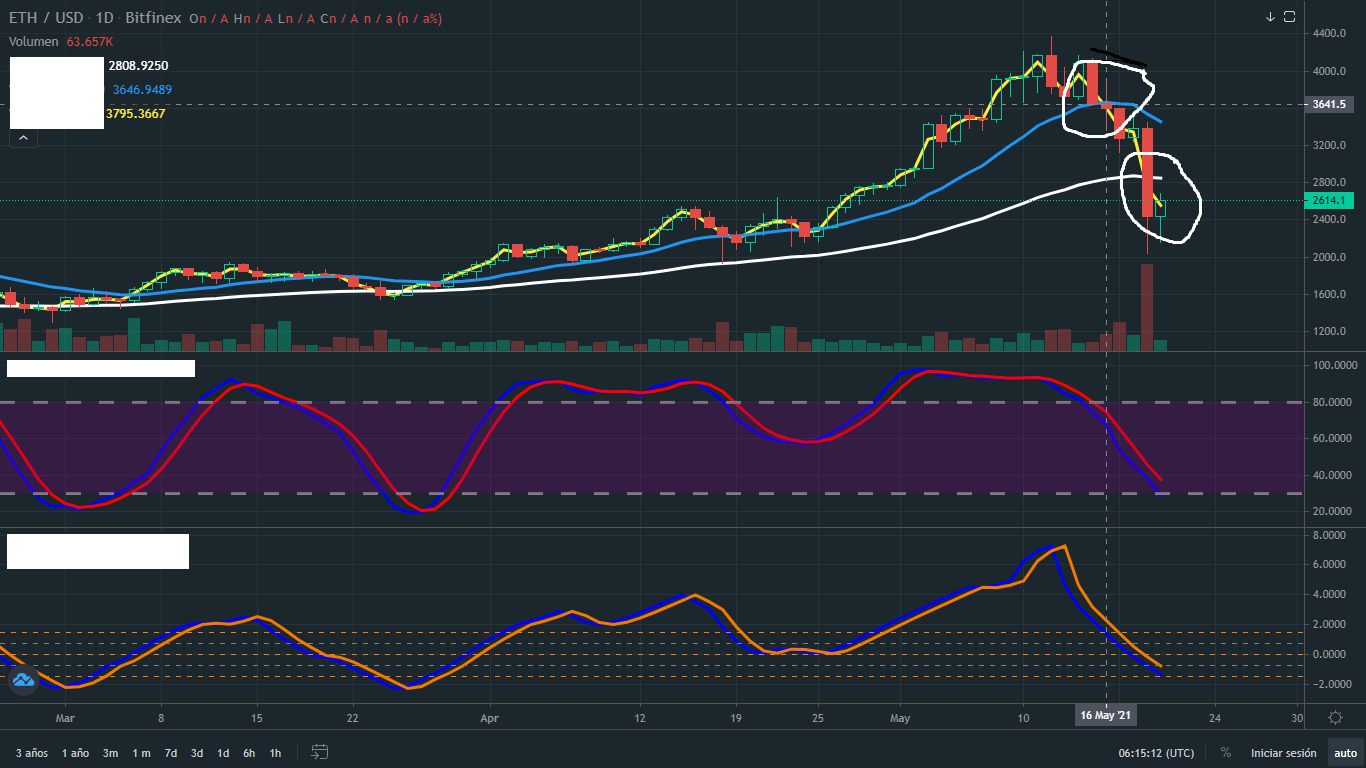 ETH CIERRE.png