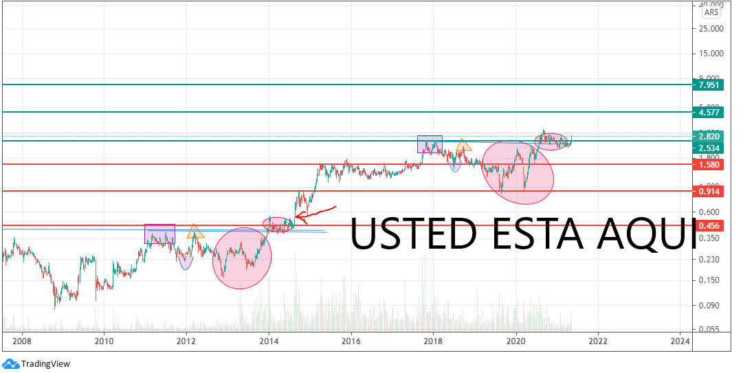 DONDE ESTAMOS AL 2021-05-28 .png