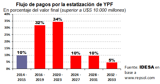 GraficoIdesa-2-3-14.png