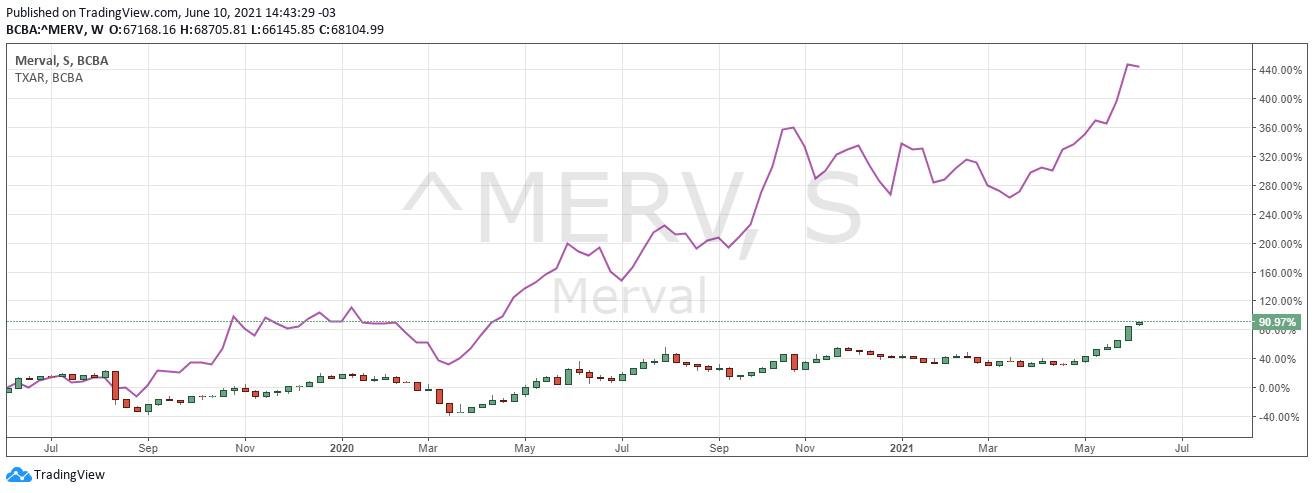 MERVAL vs. TXAR.png