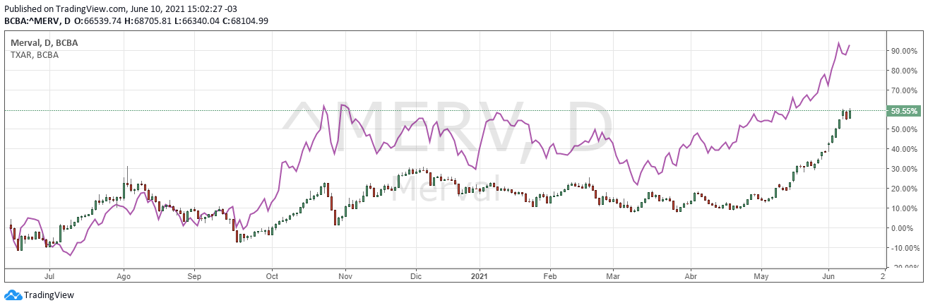 MERVAL vs. TXAR.png
