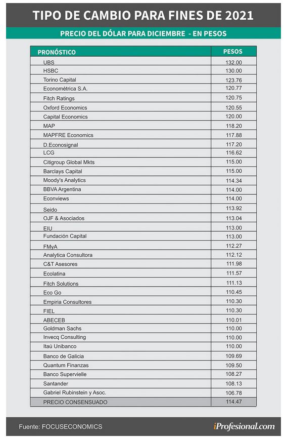 valor dolar oficial- Encuesta.jpg