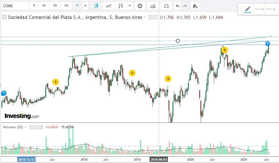 Come vamos a 3.80 o a los 4.00 ... buen soporte en 3.60 si seguimos .JPG