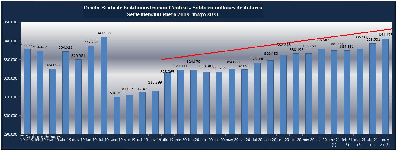 deuda recta linea.jpg