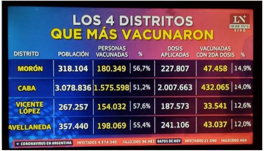 Más vacunados.JPG