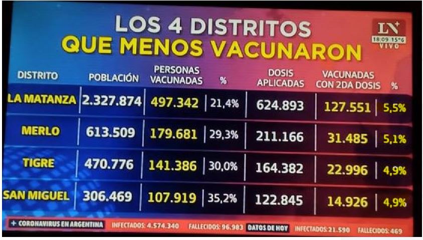 Menos Vacunados.JPG