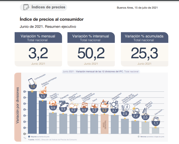 IPC-INDEC JUNIO.png