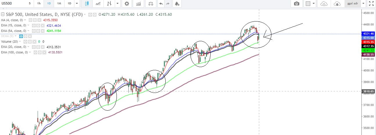 sp500 20-7.jpg