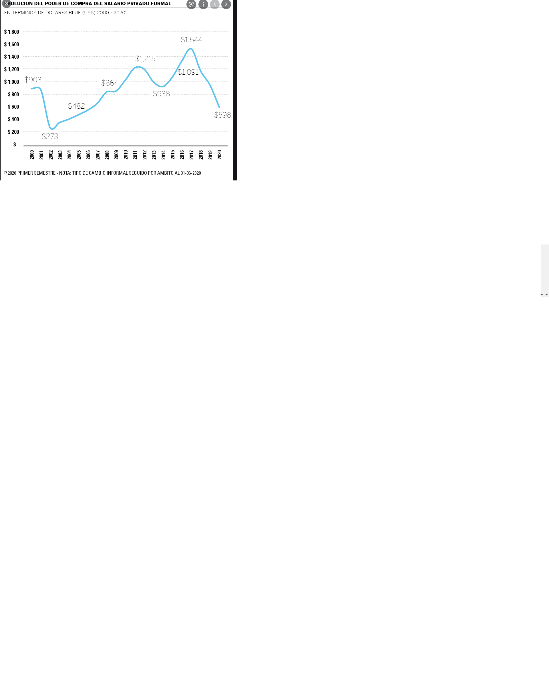 SALARIO REAL.png