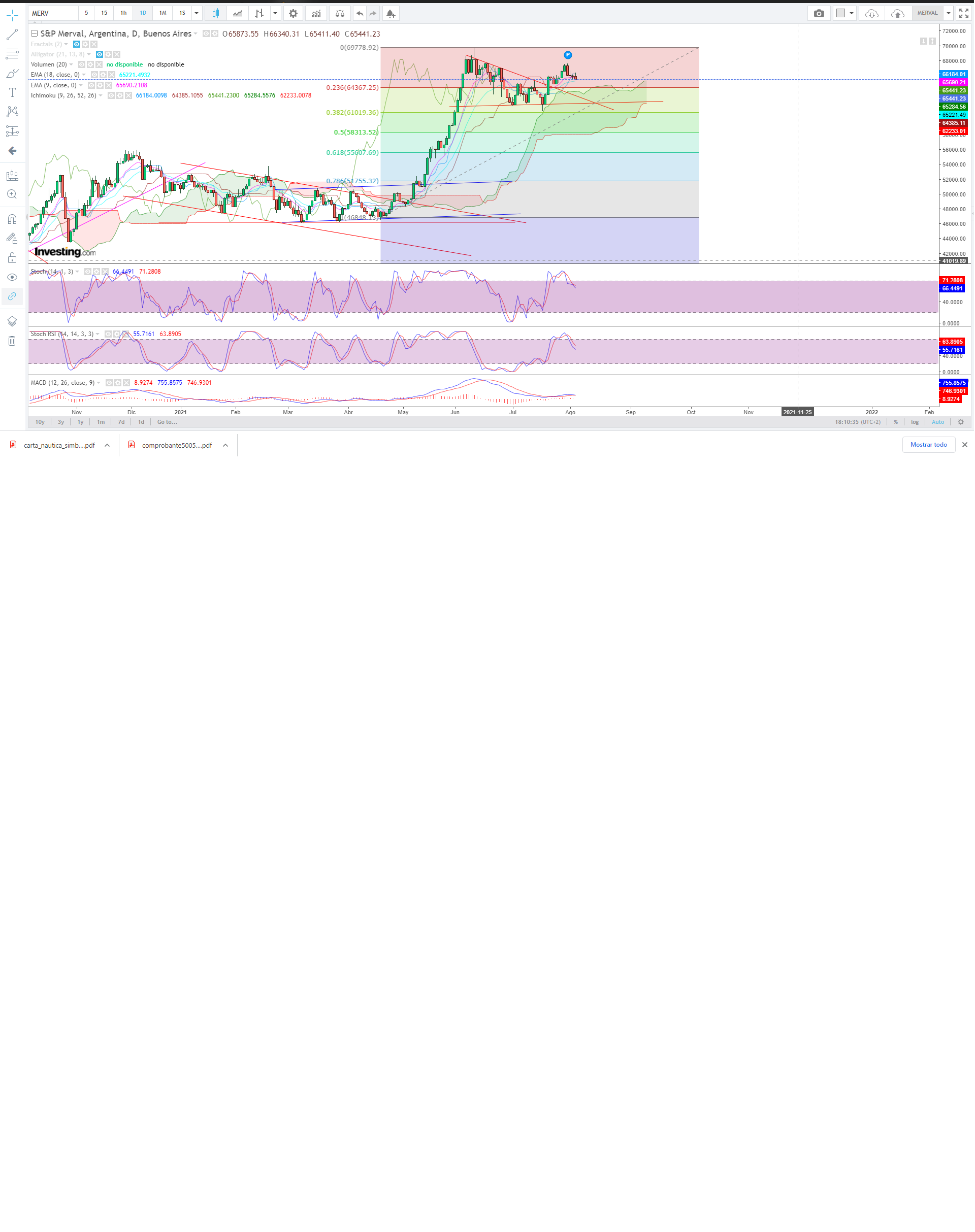 MERVAL 4 AGOSTO.png
