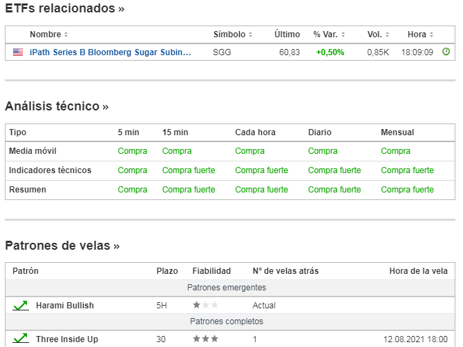 Precio Azúcar Nº11 EE.UU. -.png