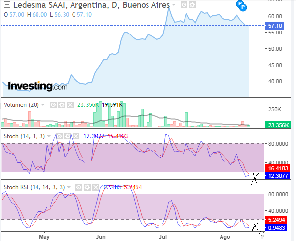 Ya ingreso en sobreventa-.png