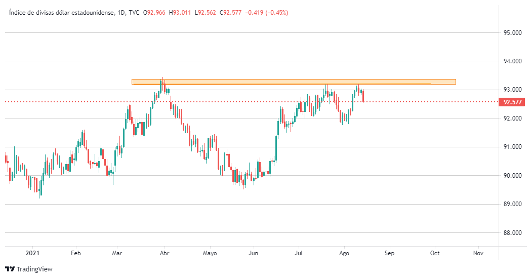 DXY_2021-08-13_11-59-57.png