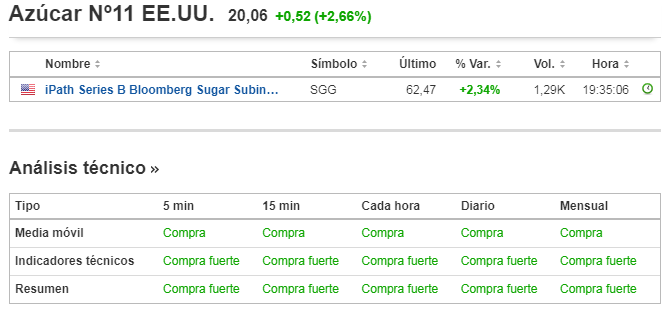 Compra compra compra.png