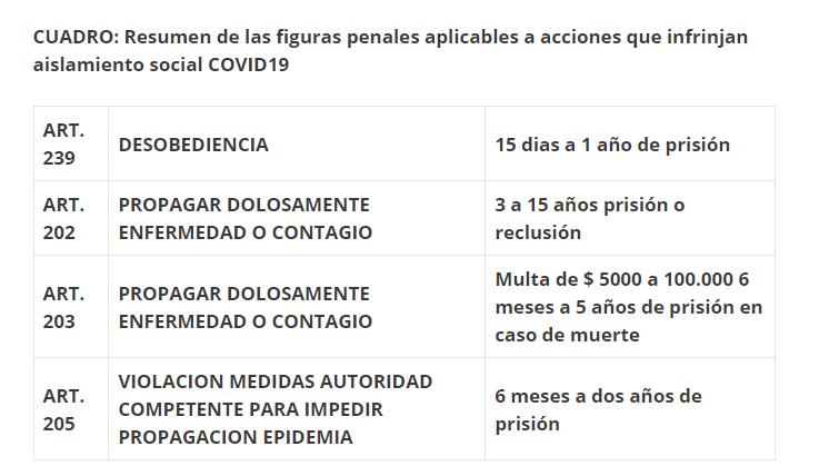 FIGURAS PENALES VIOLACIÓN DE ASPO.png
