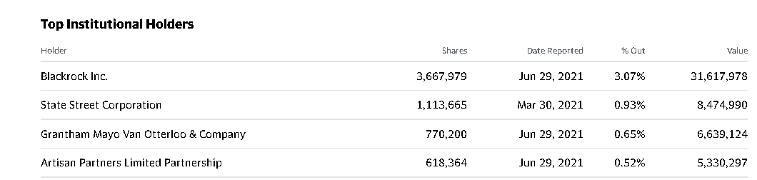 holders inst, 2q 2021.png