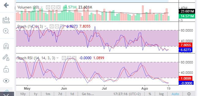 RSI EWZ EN SOBREVENTA-.png