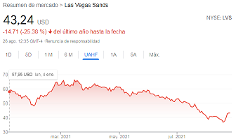 SANDS NYSE.png