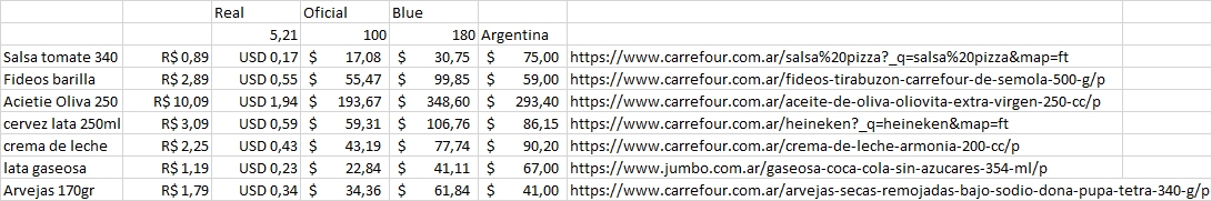 precios vs brasil.jpg