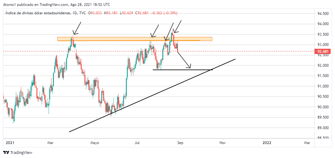 DXY_2021-08-28_15-52-16.png