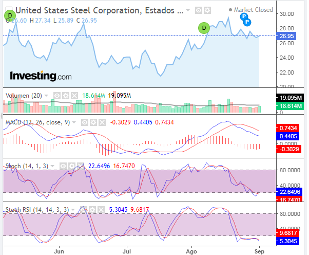 United States Steel (X) -.png