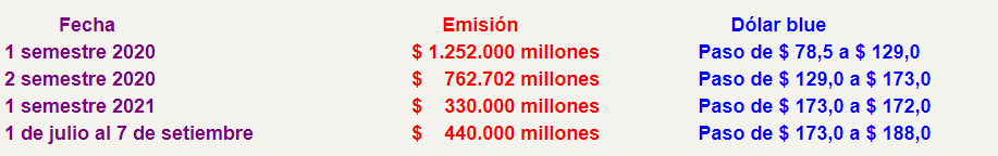 Emision sube el dolar-.png