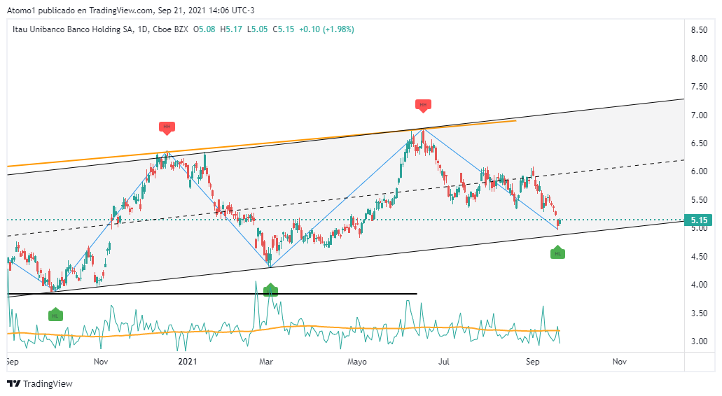 ITUB_2021-09-21_14-06-30.png