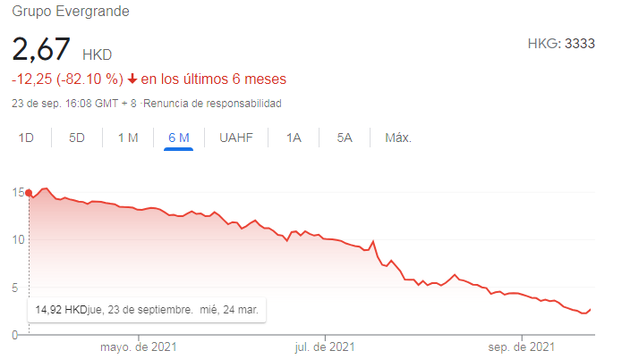 Horrible este activo.png