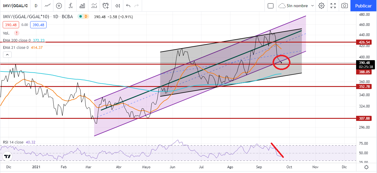 MERVAL U$S.png