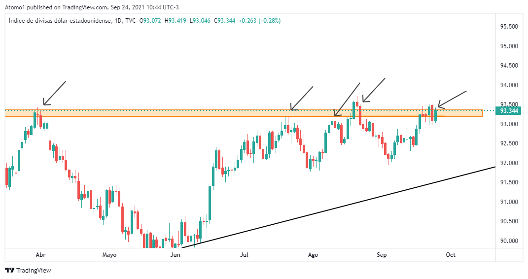 DXY_2021-09-24_10-44-19.png