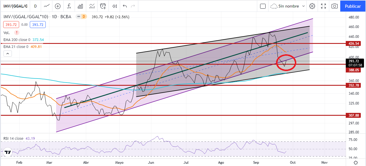 MERVAL U$S.png