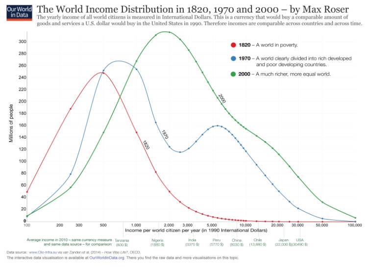 3-distribucion-del-ingreso.jpg