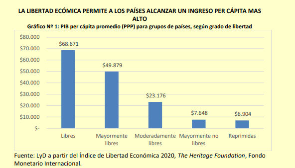 Grado de libertad económica y PIB per Cápita.png