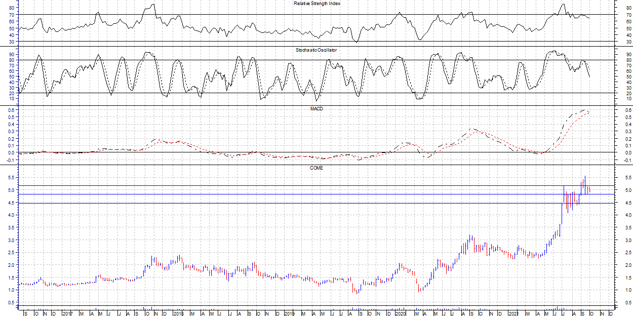 COME SEMANAL CON INDICADORES.png