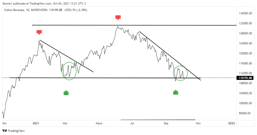 IBOV_2021-10-04_13-21-02.png