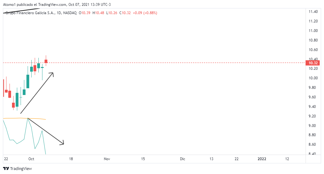 GGAL_2021-10-07_13-39-02.png