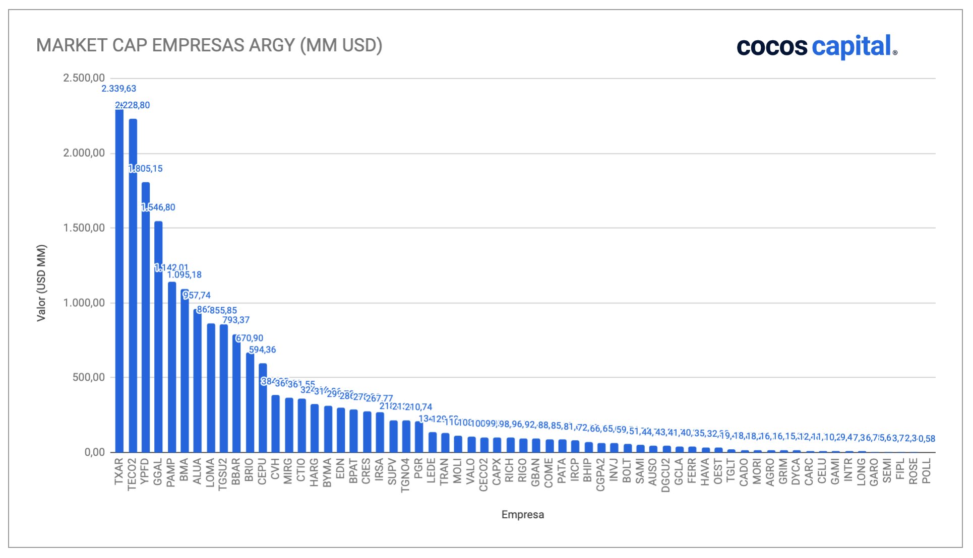 MARKET CAP EMPRESAS ARGY (MM USD).jpg
