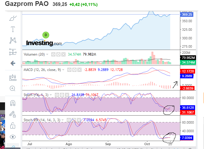 Sobreventa Gazprom rusia-.png