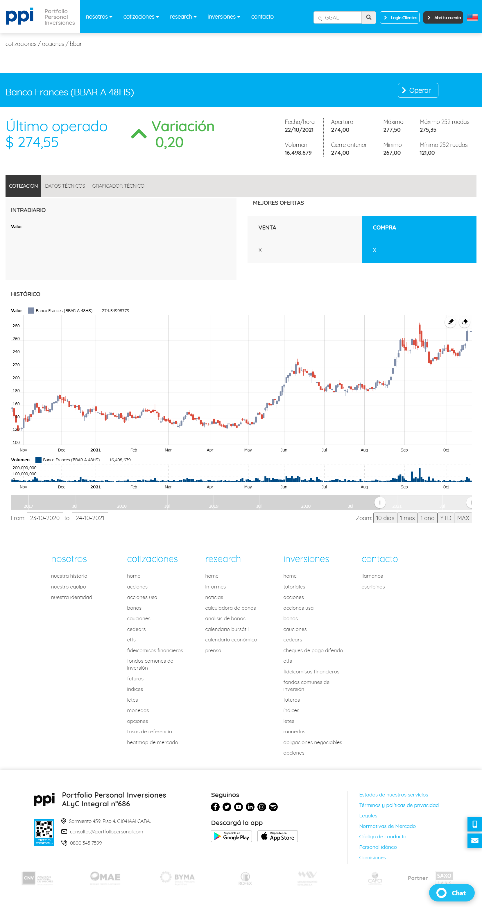 Banco Frances (BBAR) _ Acciones _ Cotizaciones _ Portfolio Personal_20211024153310.png
