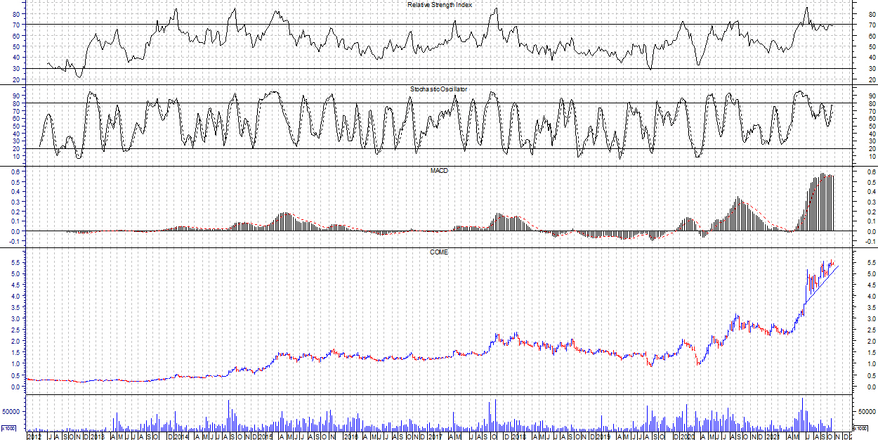 COME SEMANAL CON INDICADORES.jpg