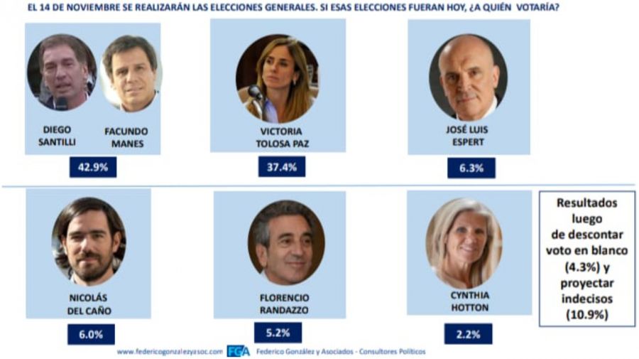 Encuesta Bs As.jpg