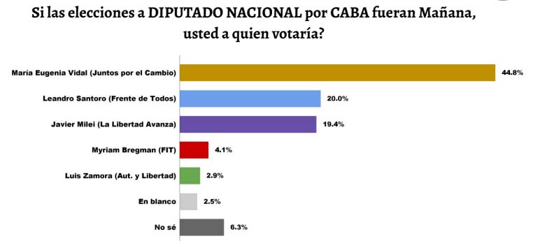 Encuesta capital.jpg
